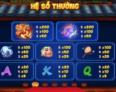 Tự Động Hóa Đổi Thưởng – Một Chạm, Ngàn Lợi Ích Tại Cổng Game Bài Đổi Thưởng V999
