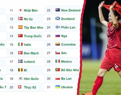 Bảng Xếp Hạng Bóng Đá Tại Kèo Nhà Cái – Toàn Cảnh Mùa Giải Thế Giới