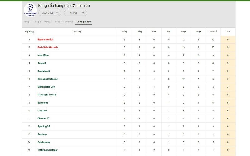 bang-xep-hang-bong-da