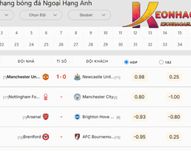 Cập nhật chuẩn xác bảng xếp hạng bóng đá mới nhất hôm nay